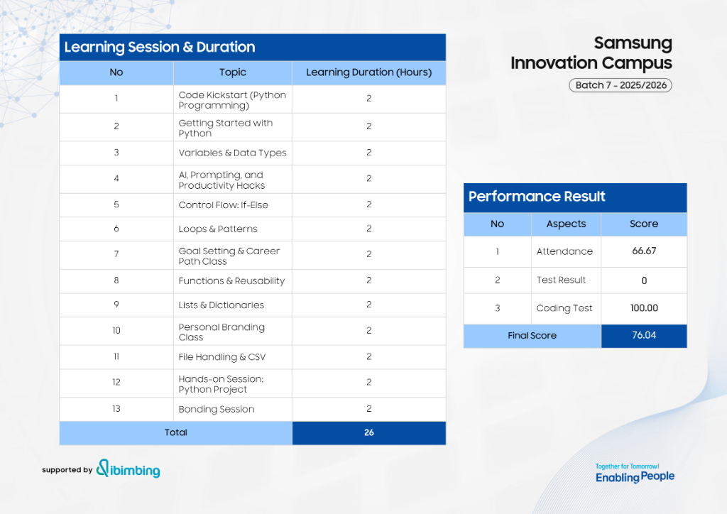 Samsung Innovation Campus Performance Result
